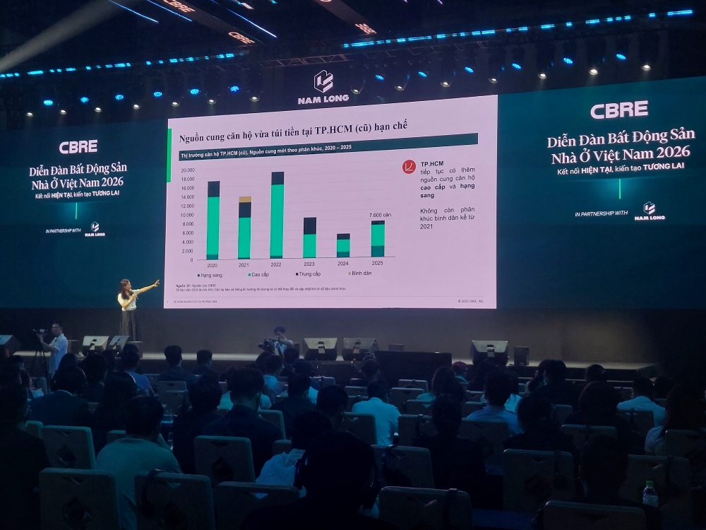 CBRE – Lịch sử hình thành và nền tảng chuyên môn của đơn vị quản lý vận hành tại chung cư Doji Hải Phòng CBRE – Lịch sử hình thành và nền tảng chuyên môn của đơn vị quản lý vận hành tại chung cư Doji Hải Phòng