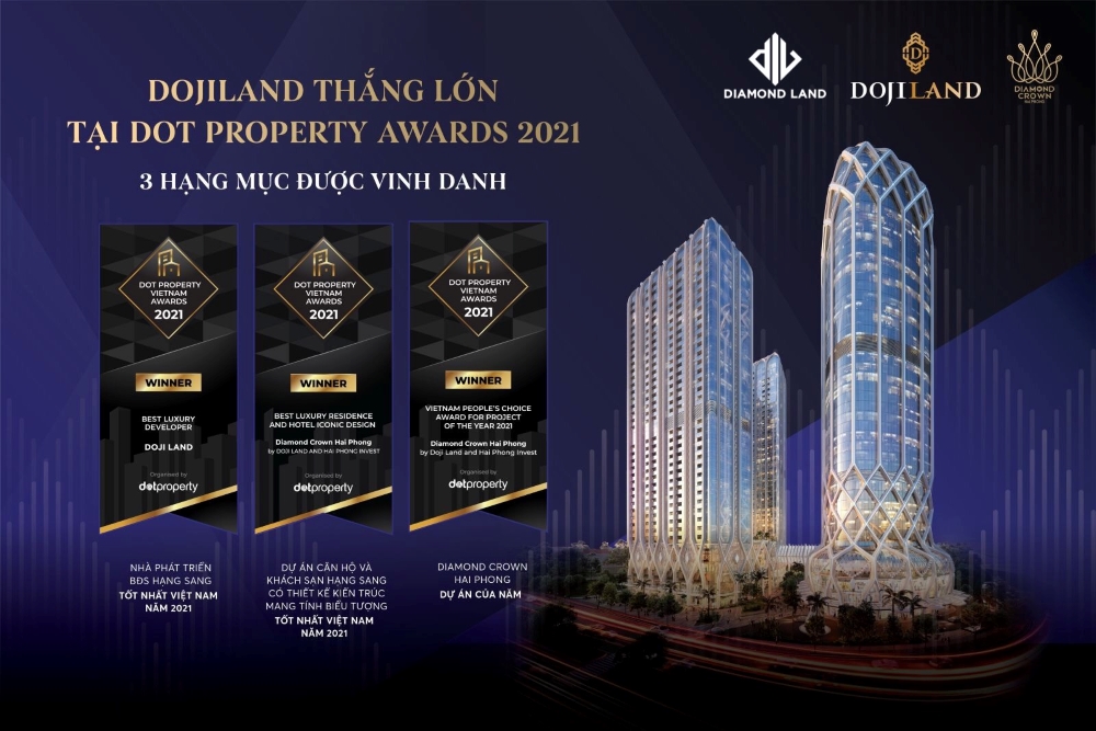 Mối quan hệ giữa đơn vị quản lý vận hành tại chung cư Doji Hải Phòng và chủ đầu tư Mối quan hệ giữa đơn vị quản lý vận hành tại chung cư Doji Hải Phòng và chủ đầu tư