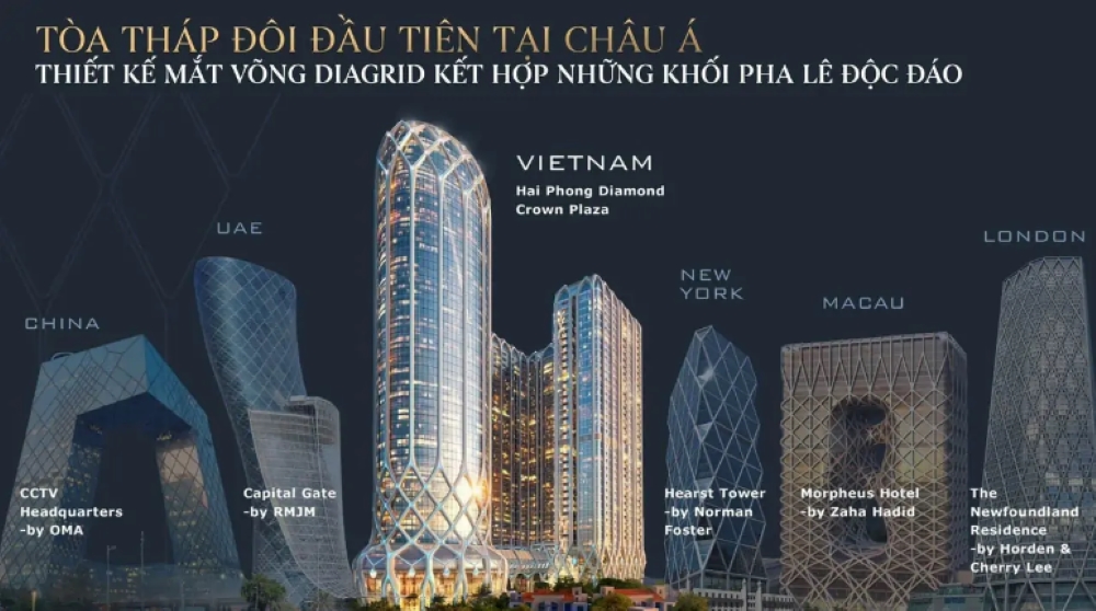 Ý nghĩa hình khối chung cư Doji Hải Phòng trong tương quan đô thị và phát triển bền vững